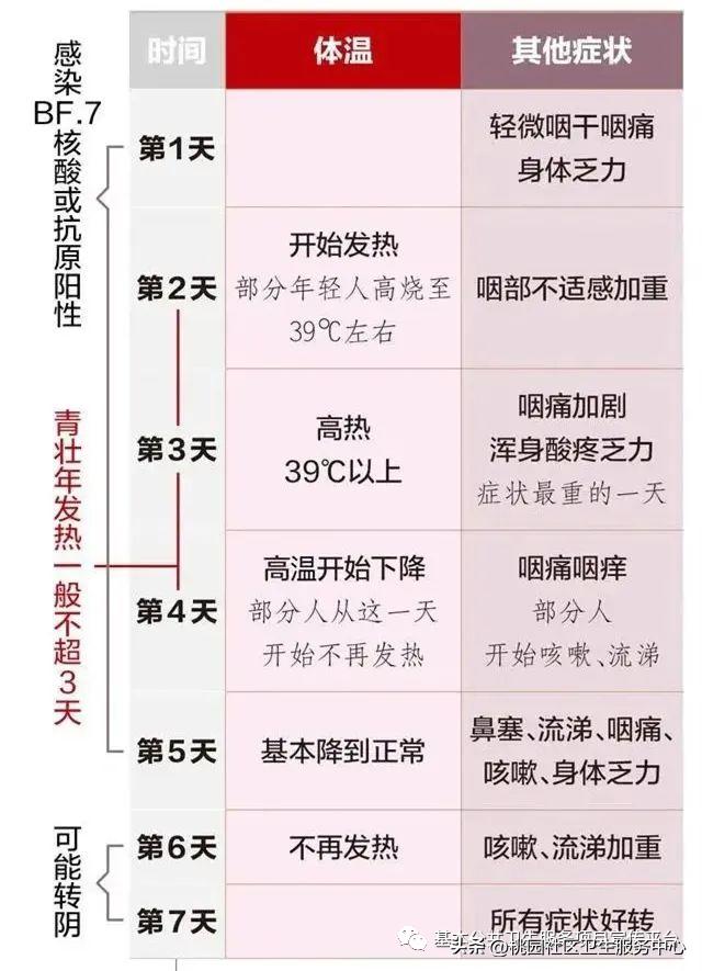 广东新冠感染中青年症状表现观察与分析