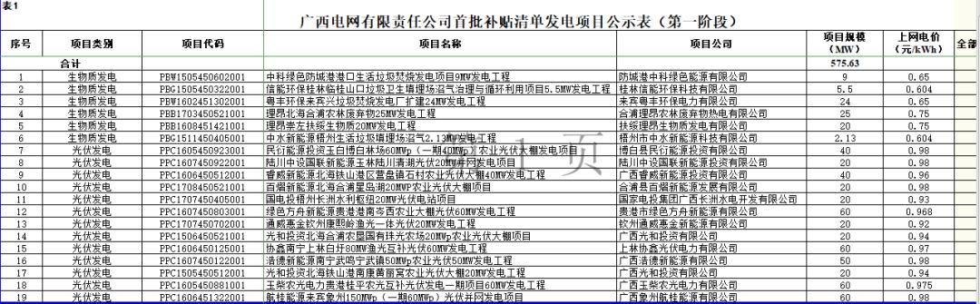 广西光伏安装事故致一死一伤