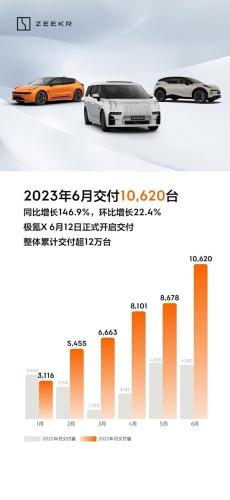 极氪带给车圈的深刻教训，创新与可持续性双重挑战的探索之路