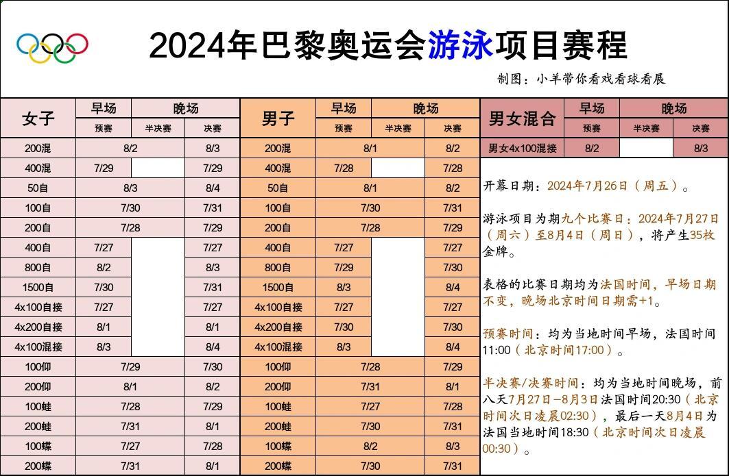 外媒眼中的巴黎奥运游泳TOP10，荣耀闪耀泳池的时刻