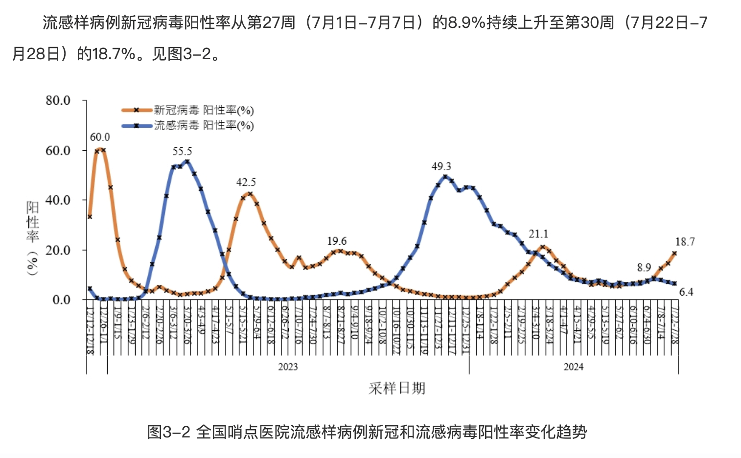 广东7月新冠病毒感染人数上升，疫情形势分析与应对方案