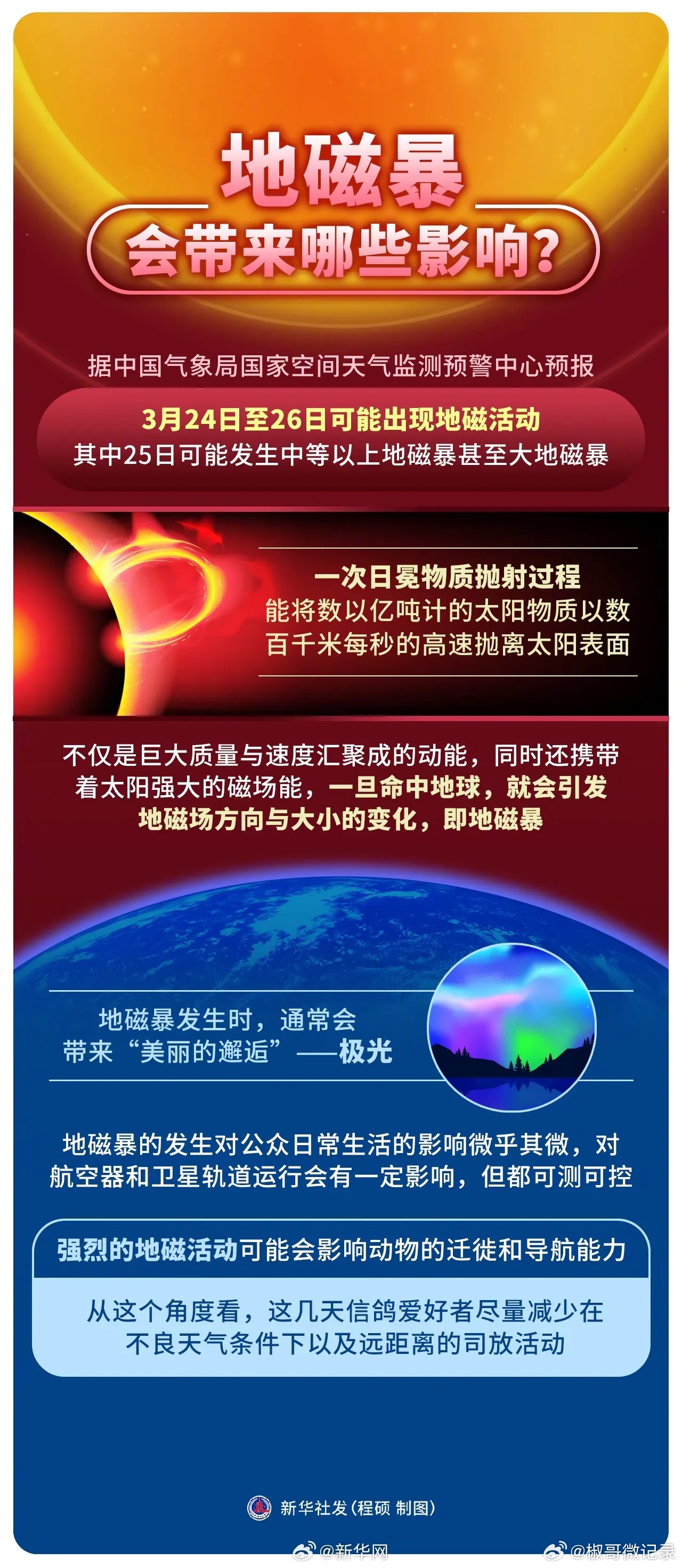 地磁暴现象预测，今明两天的可能影响与后果分析