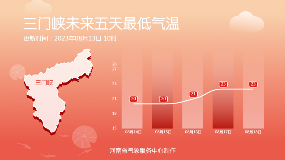 南方高温即将告别舞台，明日迎来缓和天气