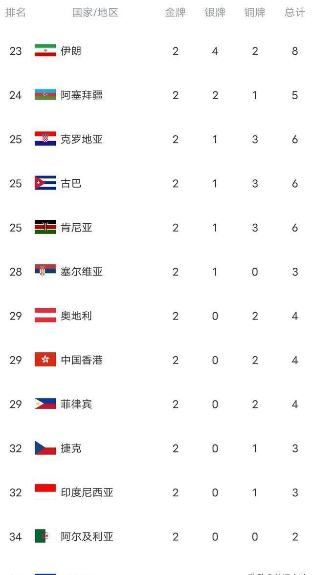 国际 第166页