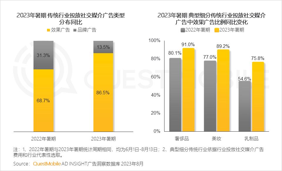 暑期文旅消费热潮涌动，市场燃爆，消费体验带感满满