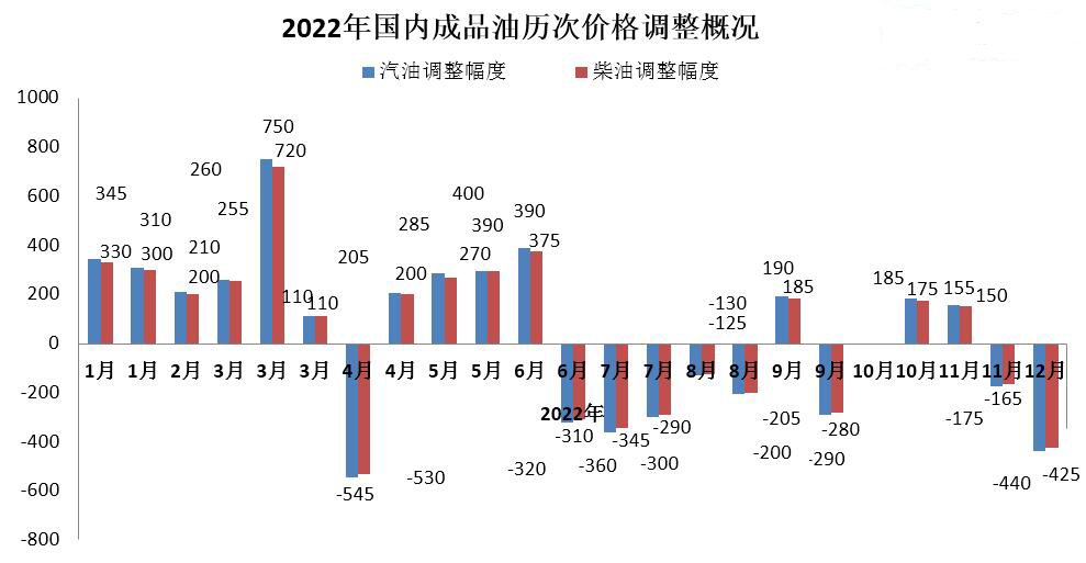 油价下调，消费者加满一箱92号汽油将少花12元的市场洞察与影响分析