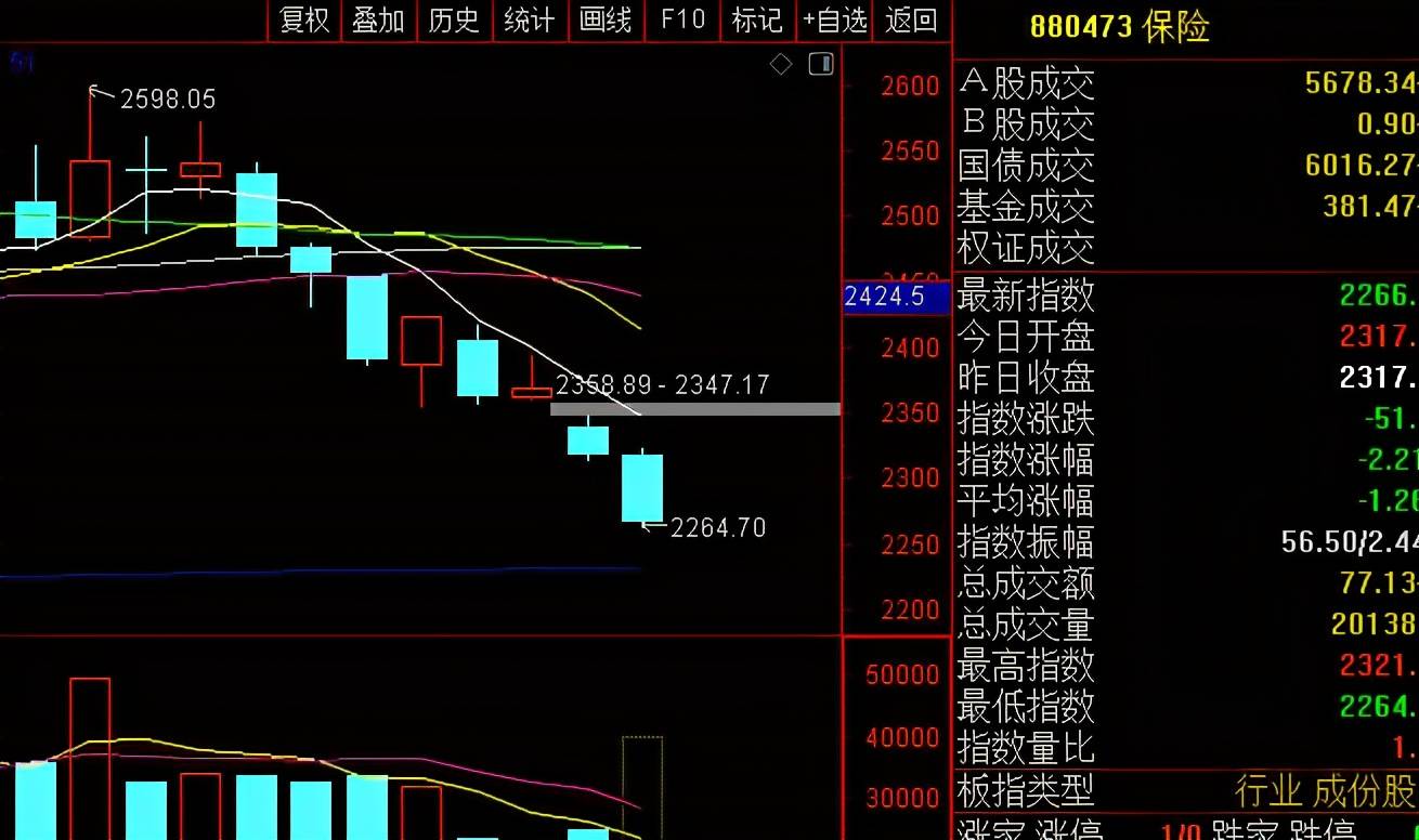 A股大涨，是黎明曙光还是调整中继？
