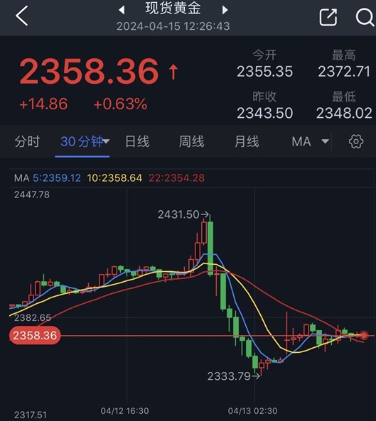 未来金价走势展望，市场趋势分析与预测