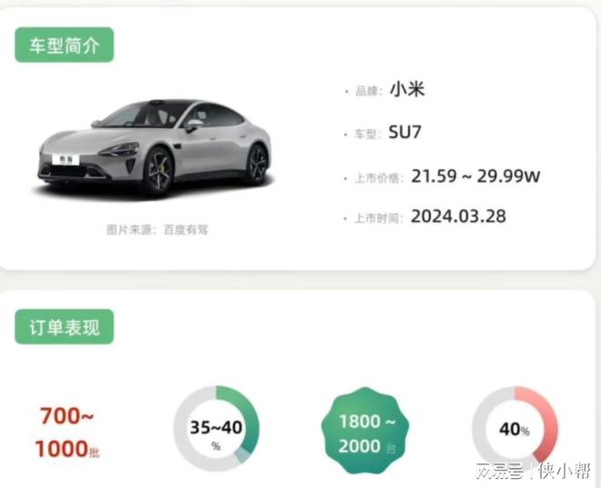 小米SU7退订率高达40%的背后原因探究