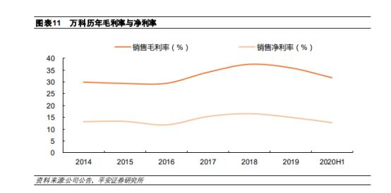 万科积极赎回债券，展现企业稳健与责任担当