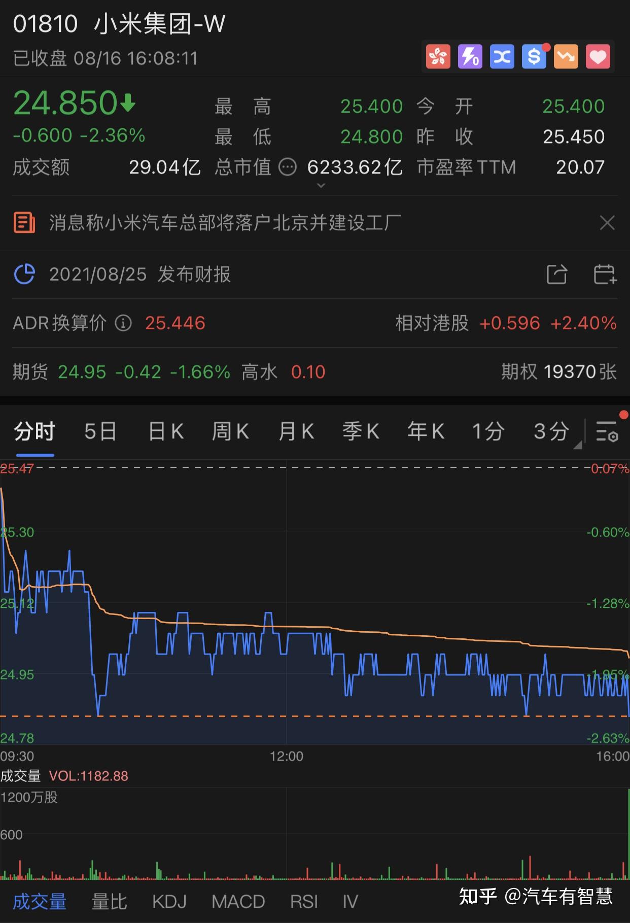 小米汽车交付周期长达七个多月，原因解析与应对策略探讨