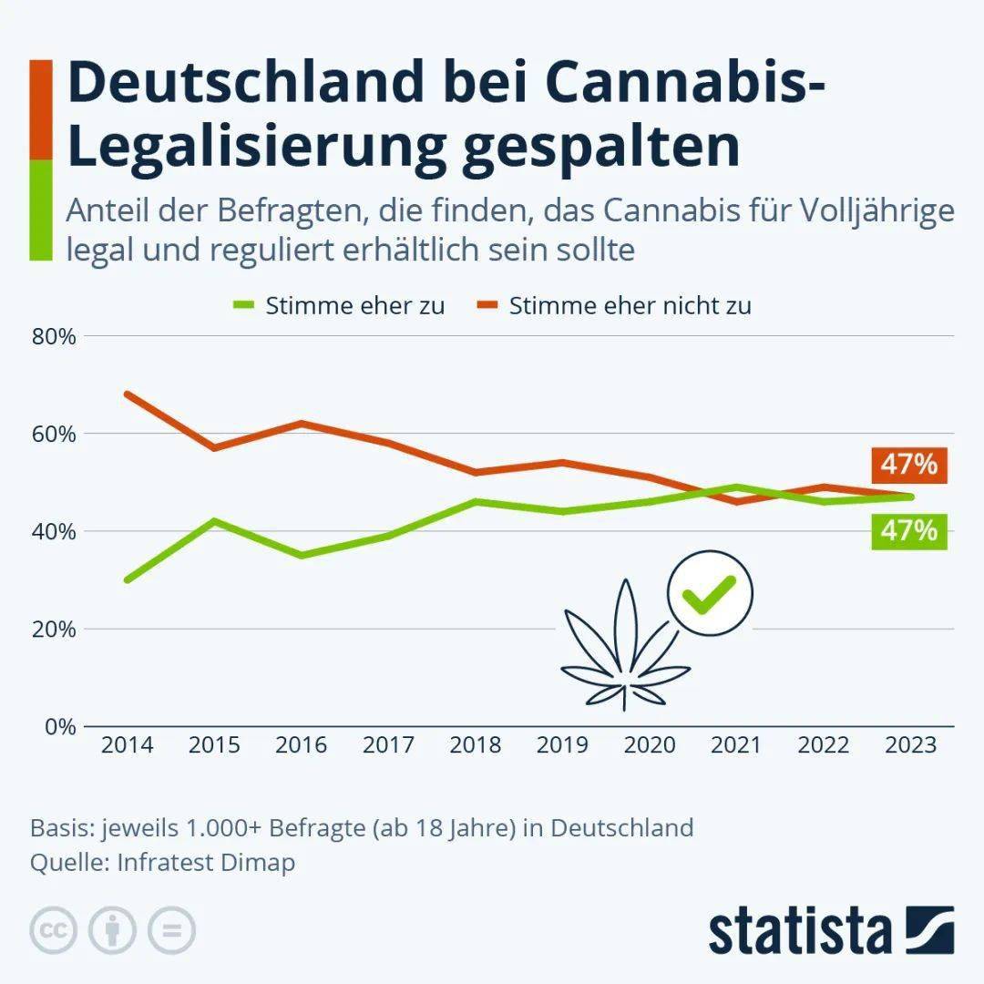 德国大麻合法化引发社会关注与担忧