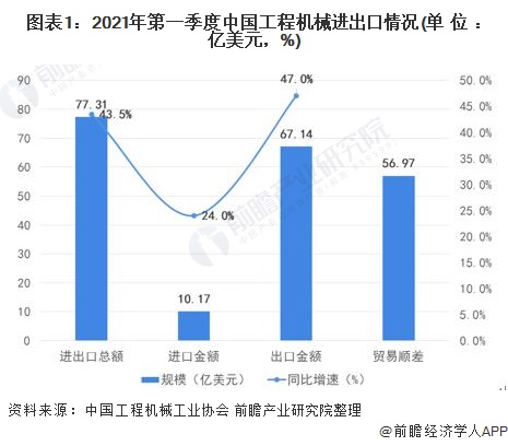 全球经济复苏背景下，我国一季度进出口同比增长5%展现积极表现