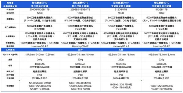 华为P70系列，科技与美学的巅峰之作，详细参数与价格曝光