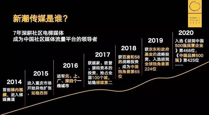 媒体时代的新旧更迭，万亿级市场空间下的机遇与挑战探索