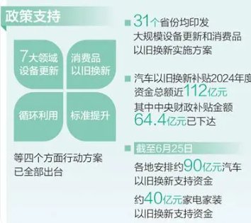 媒体关注，以旧换新策略引领家电消费热潮