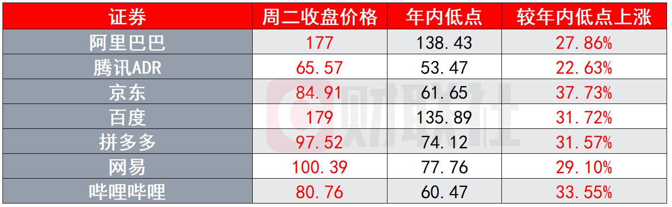 瑞银证券，股市新一轮反弹蓄势待发