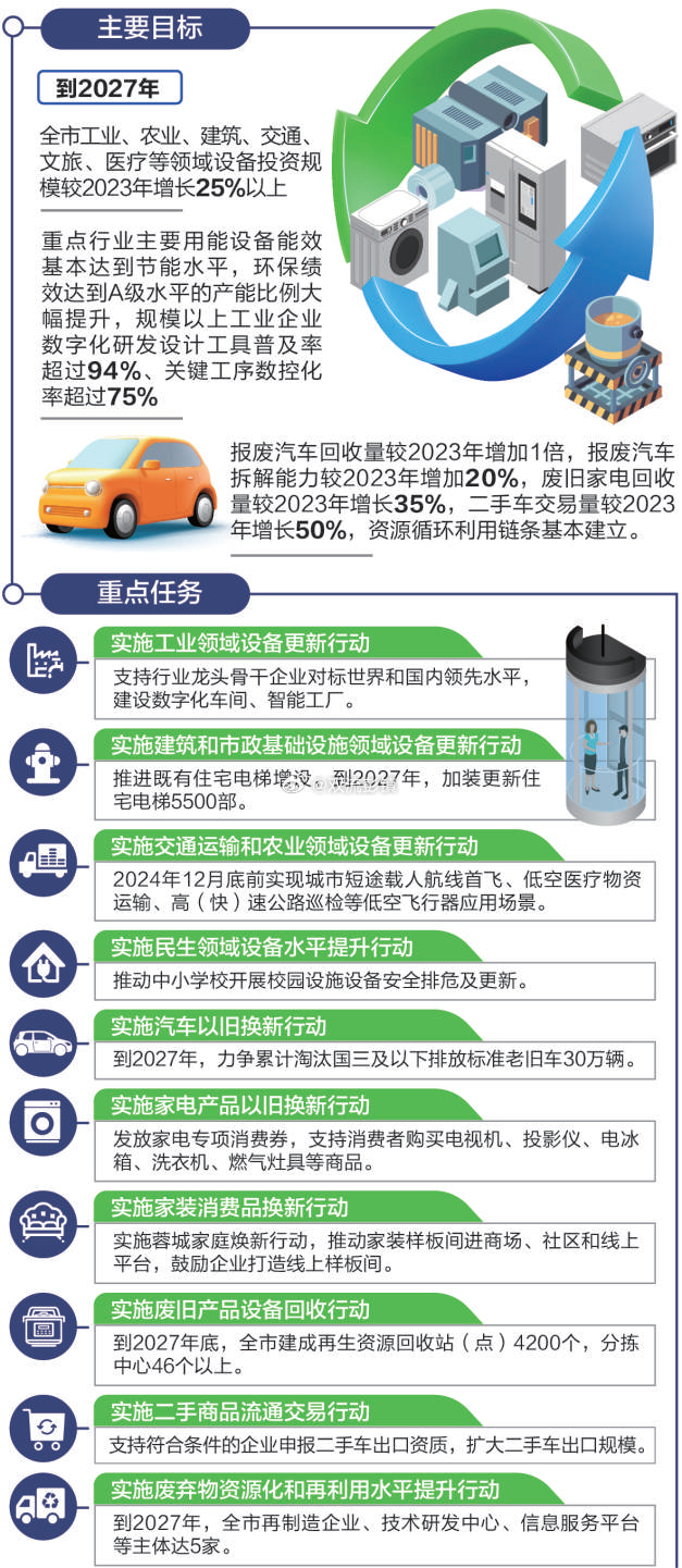 设备更新与以旧换新行动方案深度探讨