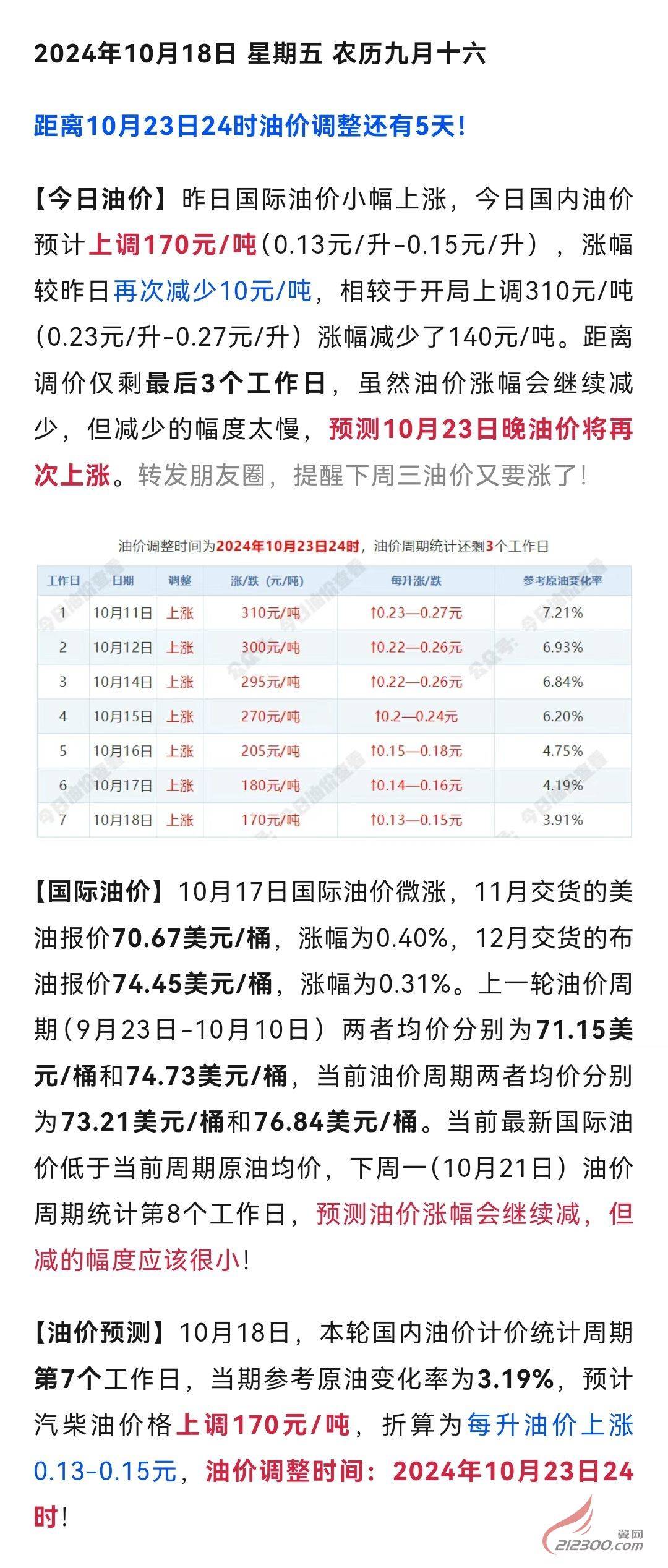 下周二油价预测上涨，市场趋势解析及应对方案