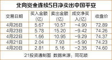 中国平安净卖出超5亿元，背后的原因及影响深度探究