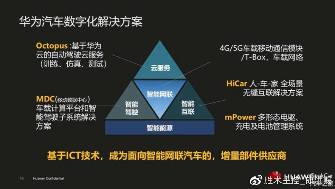 华为视觉智驾与特斯拉的竞争，智能驾驶领域的挑战与超越之路