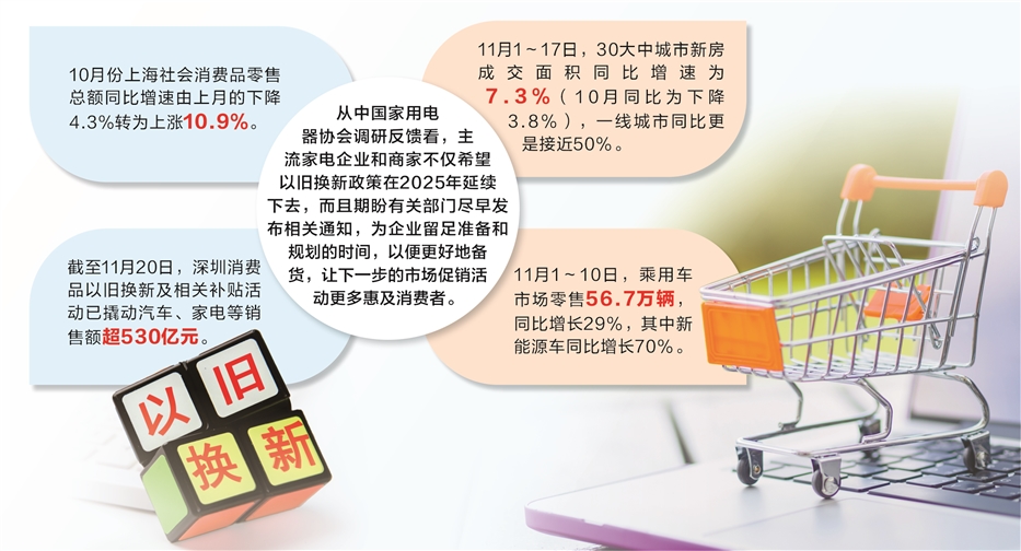 以旧换新政策细则加速出台，推动经济转型升级的重要抓手