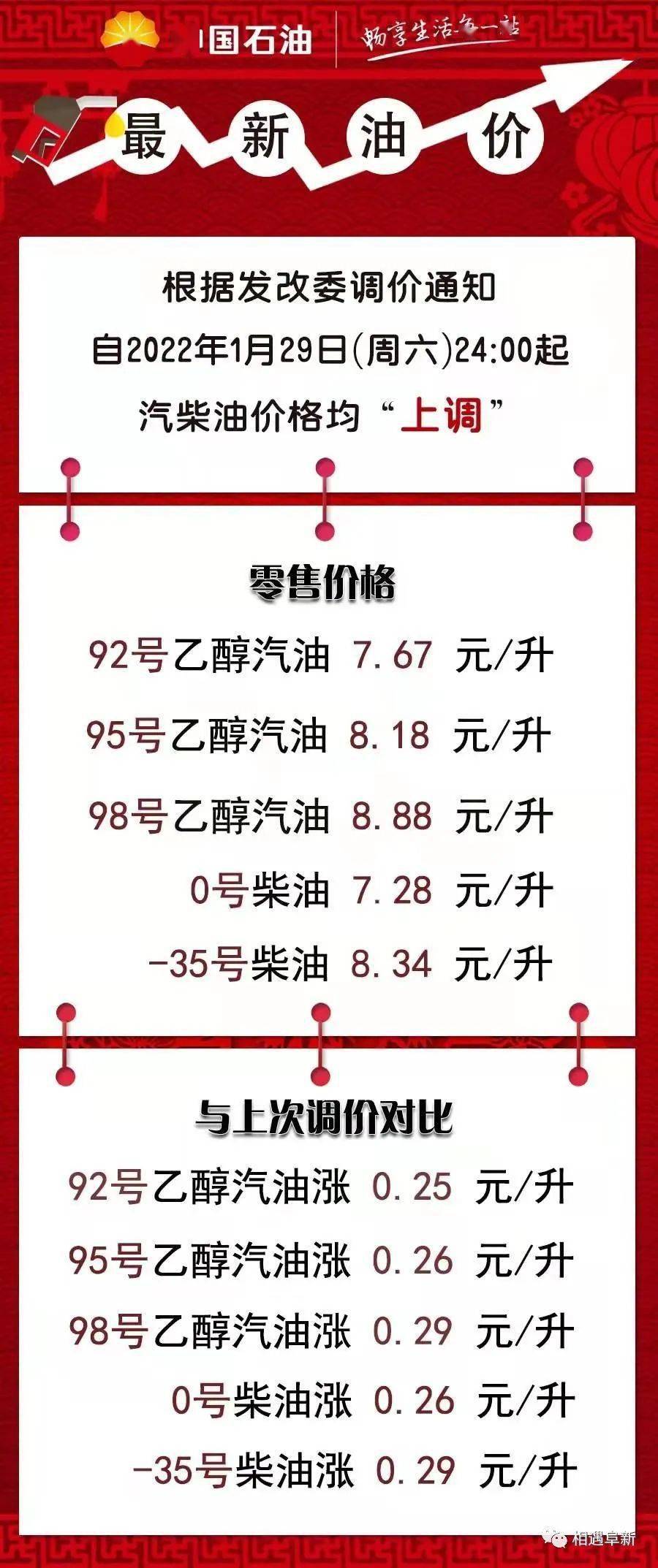 油价新动态，92号汽油价格逼近8.3元/升关口