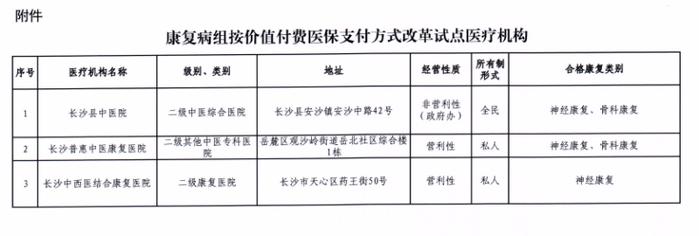 医保无住院天数限制，解读与探讨
