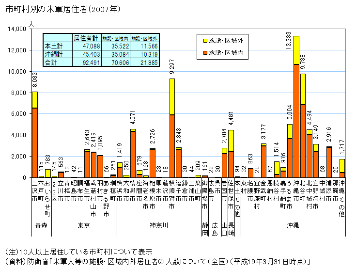 美日同盟关系升级背后的潜在威胁探讨