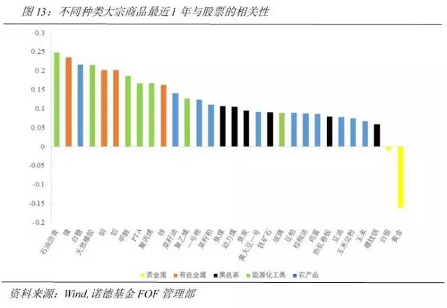 黄金与股票，投资风险对比及考量策略