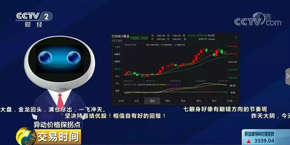 金价涨至700元，投资者面临纠结与抉择