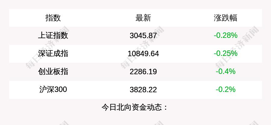 沪指缩量下跌0.67%，市场走势解析及应对策略