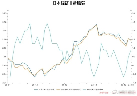 华尔街警告，日元汇率跌势不可持续