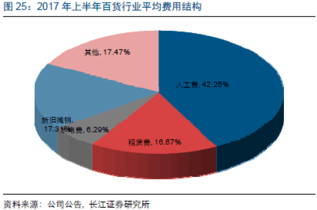 多地天然气顺价提速，媒体聚焦热议