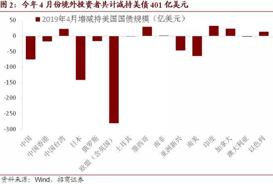 中国抛售大量美债背后的策略及全球影响深度解析