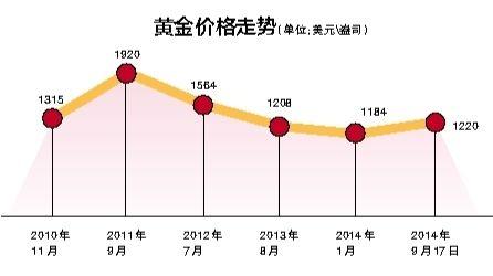 金价下跌背景下的黄金回收市场现状与影响分析