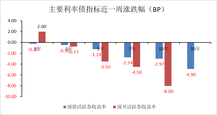 央行国债购买新进展，市场反应与政策影响分析