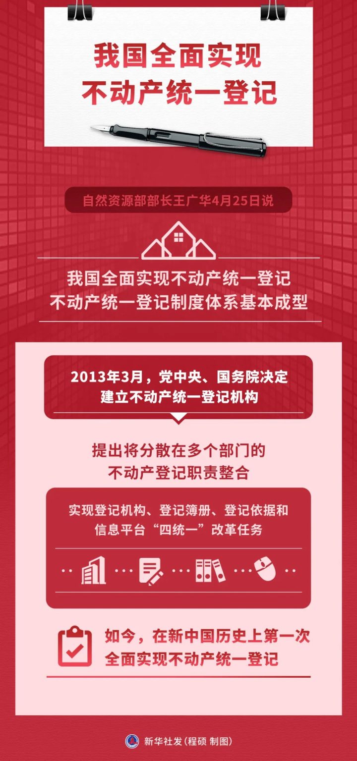 全面不动产统一登记，社会变革的深远意义