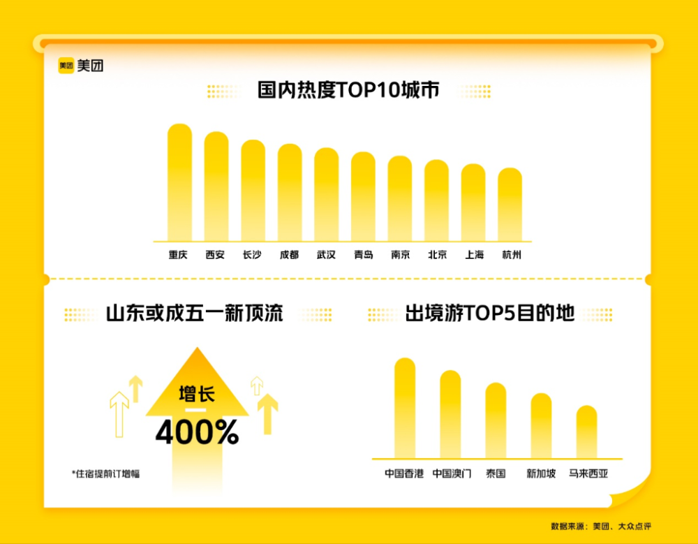 五一假期酒店涨价现象，是否违法引热议？