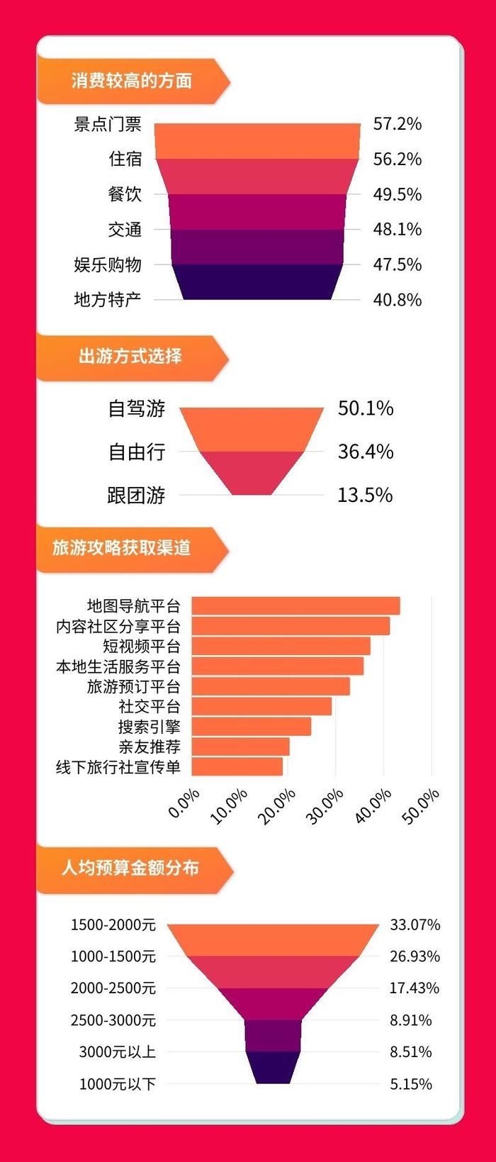 五一出行热潮背后的思考，人潮劝退现象分析与媒体观察