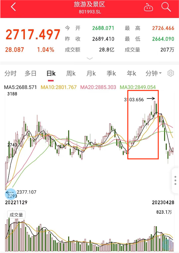 五一会加速新冠病毒二次感染吗？