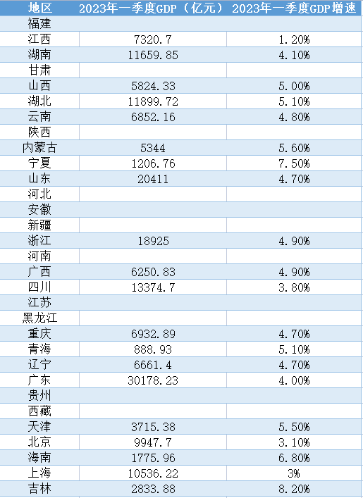 国际 第123页