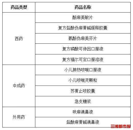 男孩吃咳嗽药后毒品检测阳性，真相探究与启示
