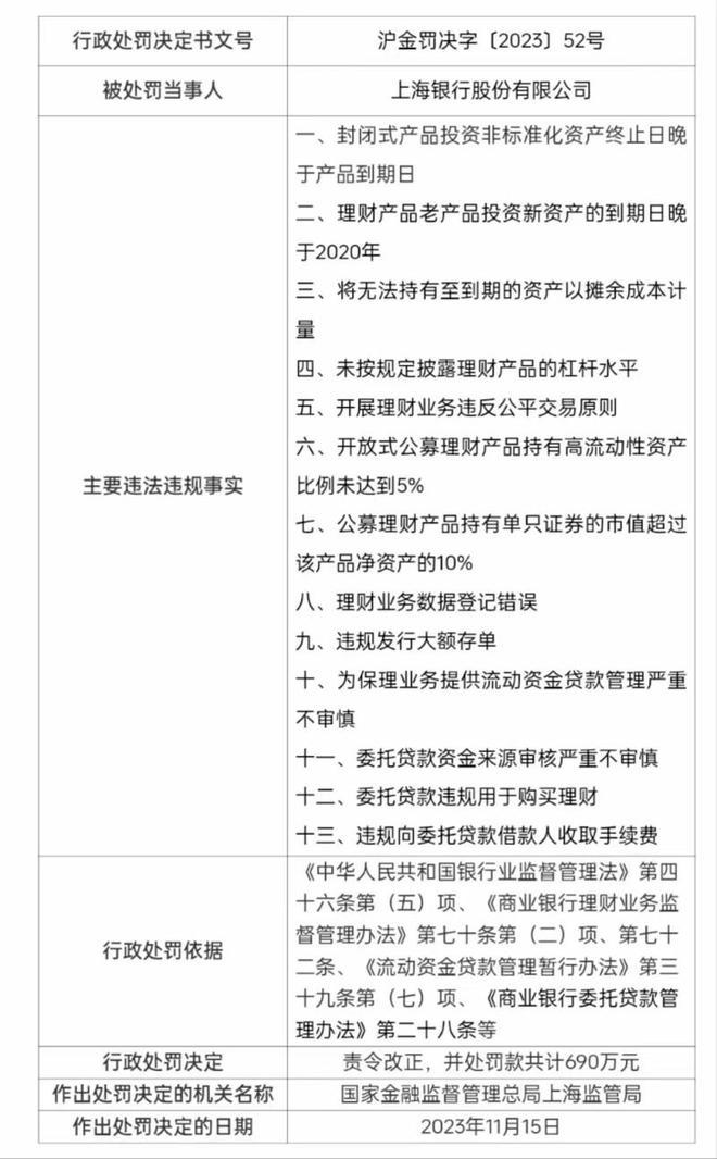 上海银行回应大额罚单，积极重塑合规经营形象