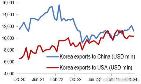 美国地缘战略下韩国的代价，英媒观察分析
