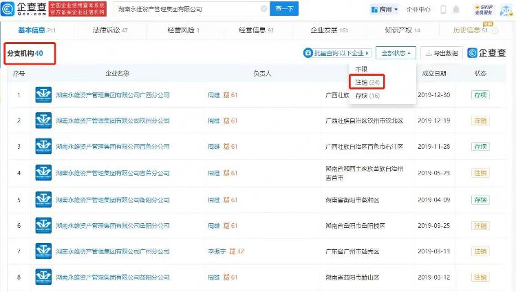 永雄集团被查，前员工的视角与意料之中的结局