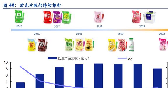 探究饮料市场变迁，低价饮料是否逐渐淡出市场？