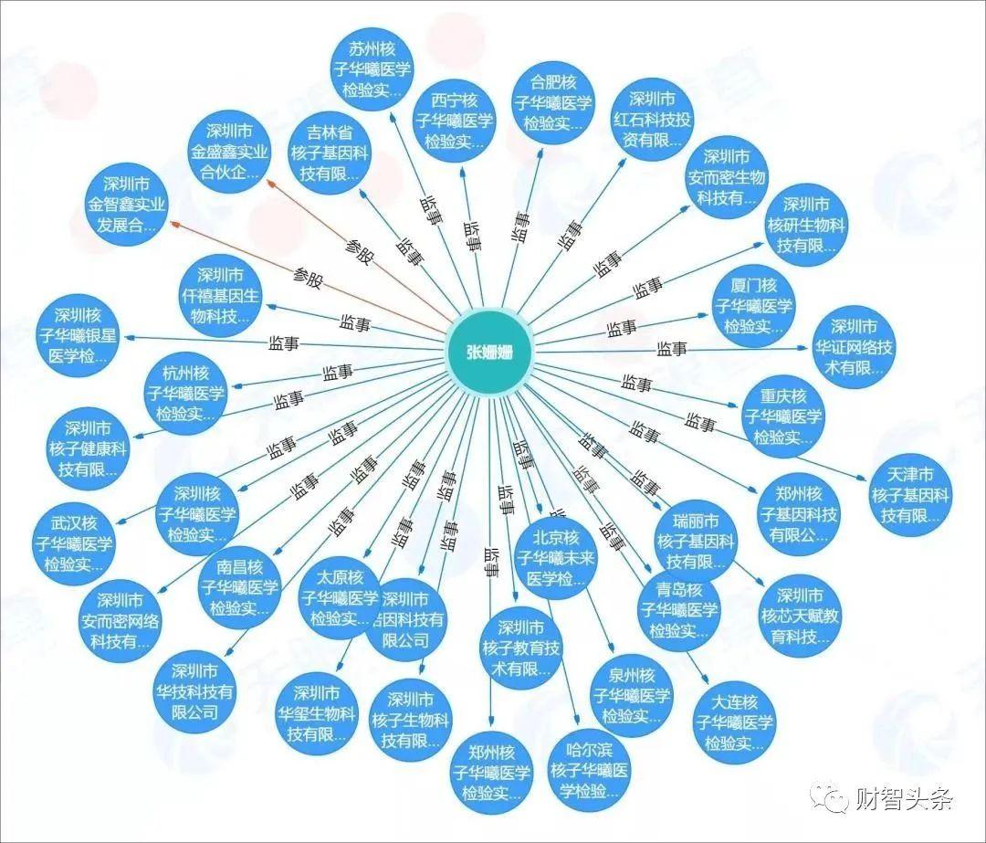 核子公司跨界涉足房地产与核酸造假的争议之路