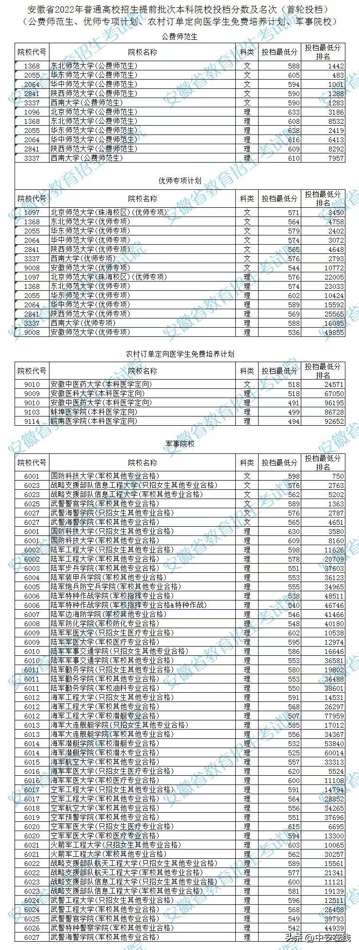 全国部分地区高考落幕，回顾过去，展望未来