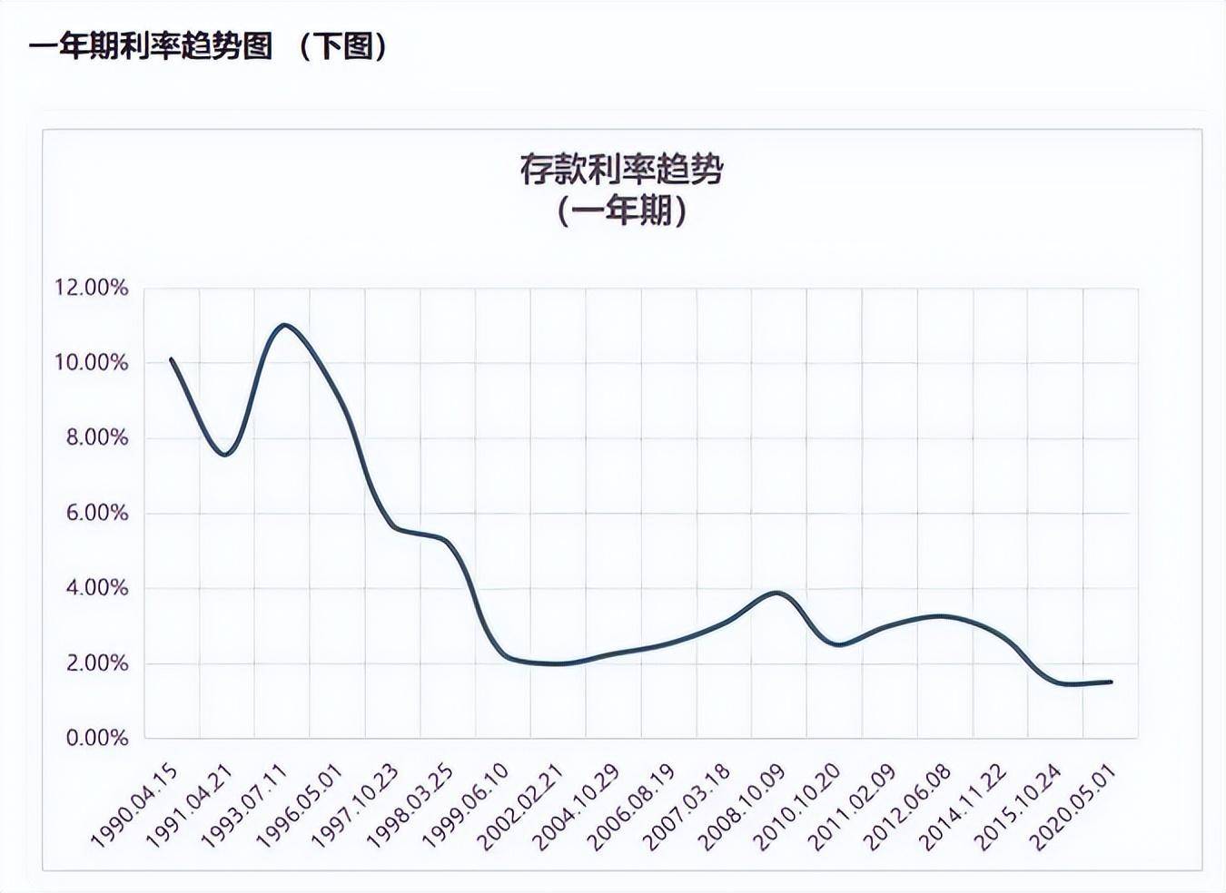 多家银行开启存款利率下调，背后的趋势考量与影响分析